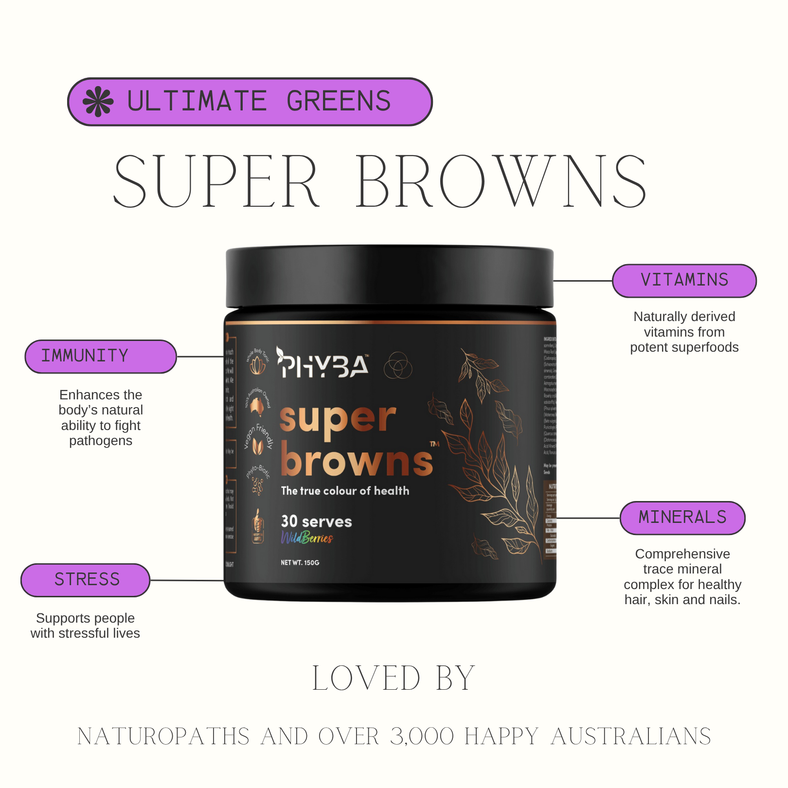 Optimal Health Bundle