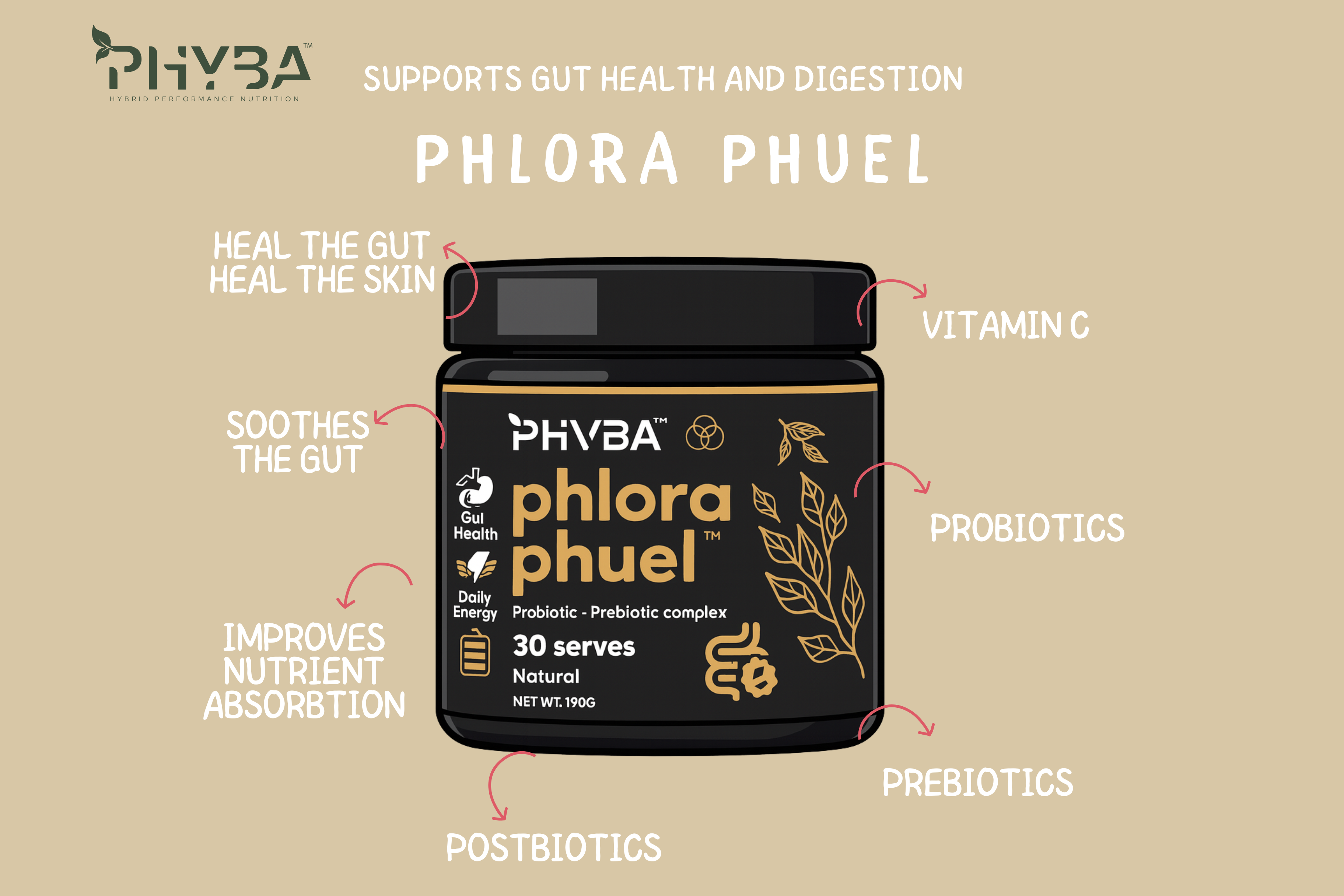 Phlora Phuel: A Big Win for Your Gut and Overall Health