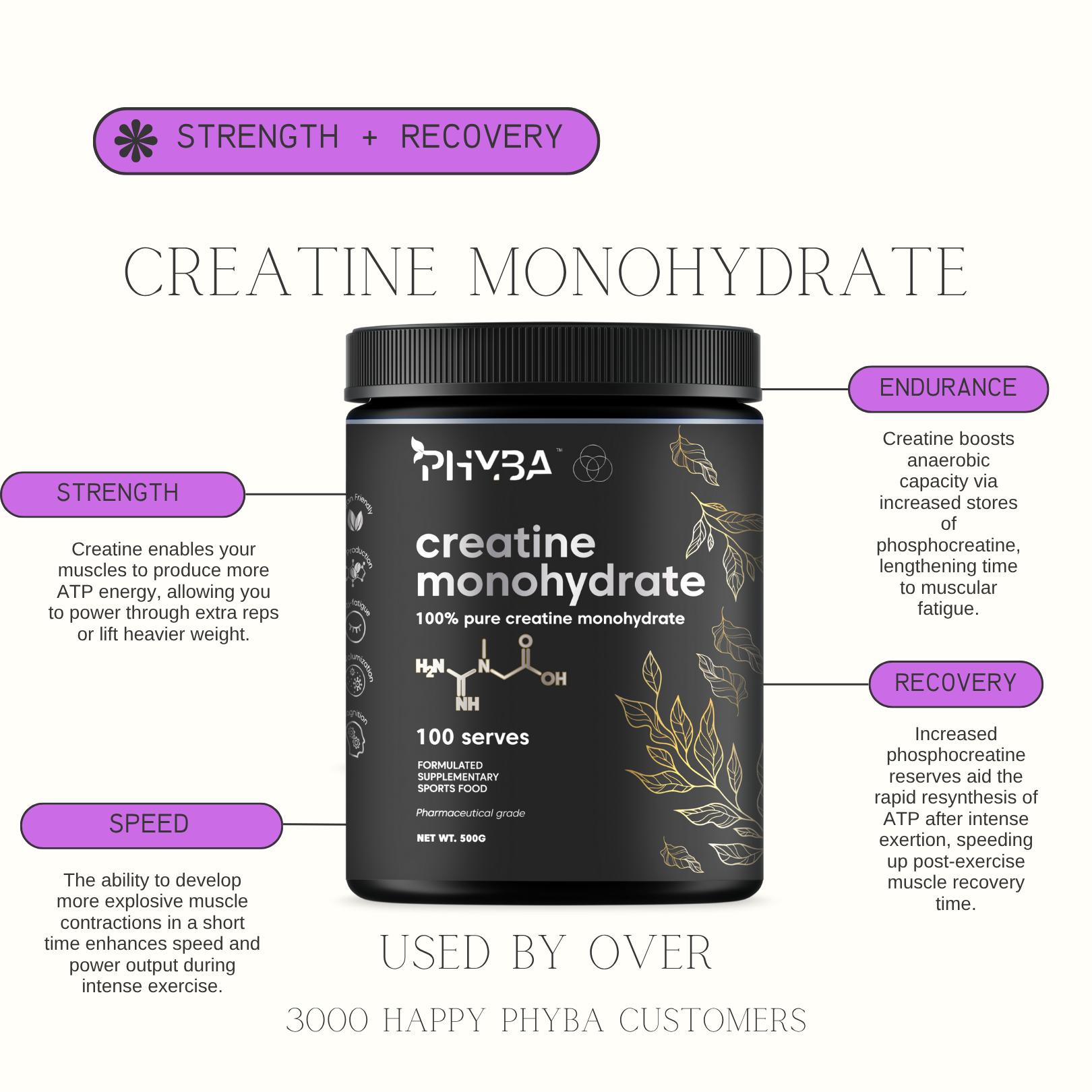 Optimal Health Bundle