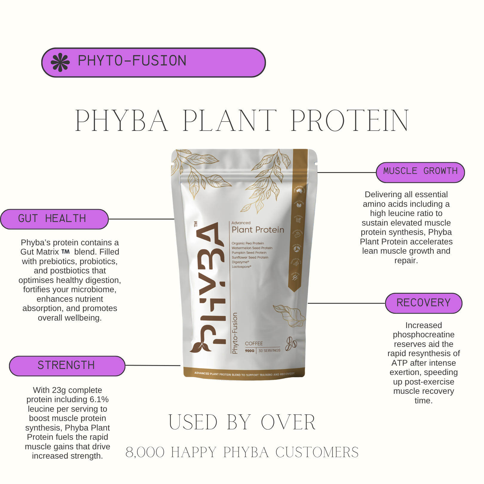 Optimal Health Bundle